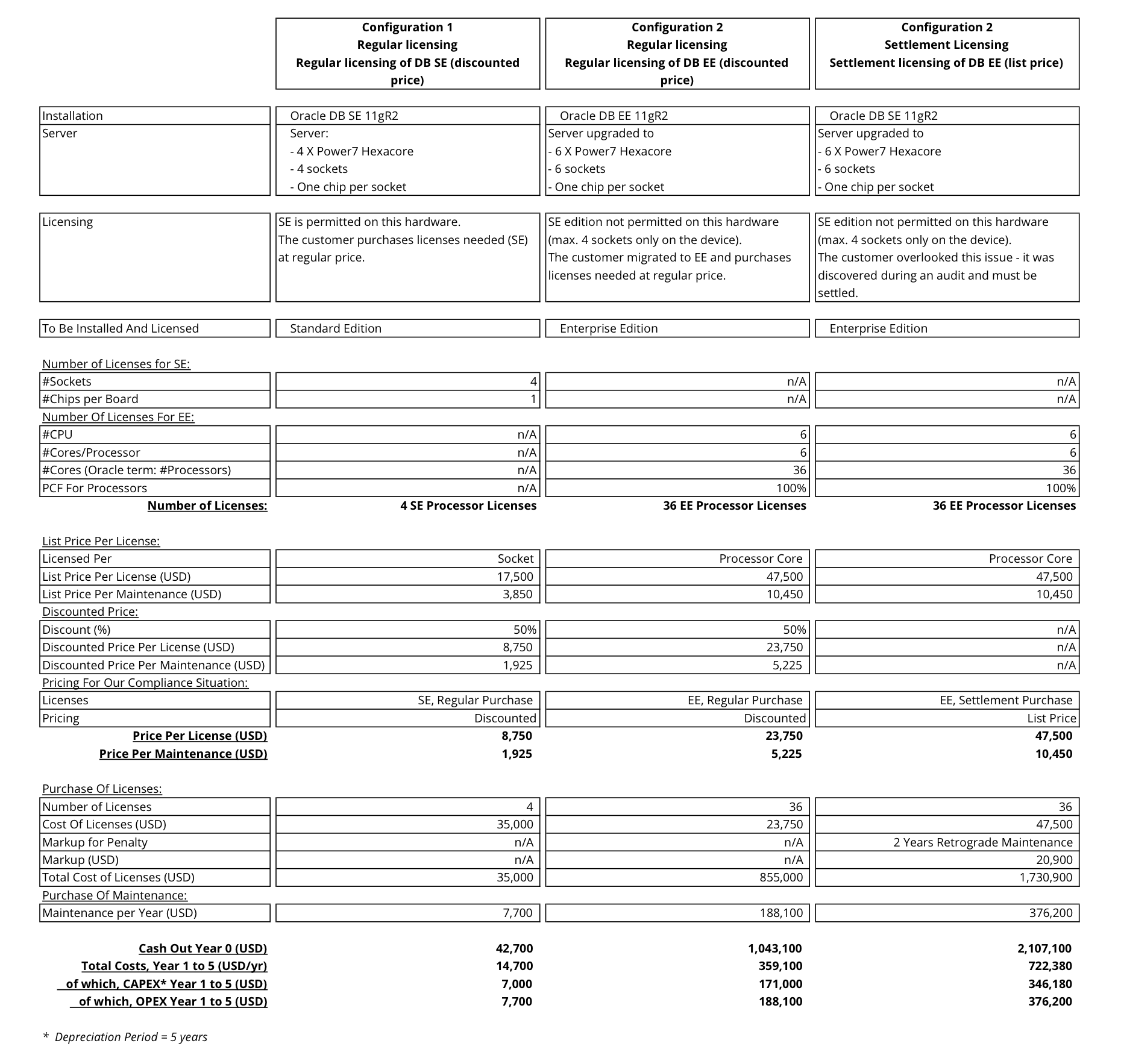 Business case studies organised by curriculum topic