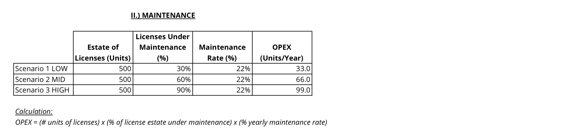 Exhibit B - Maintenance On Licenses OPEX