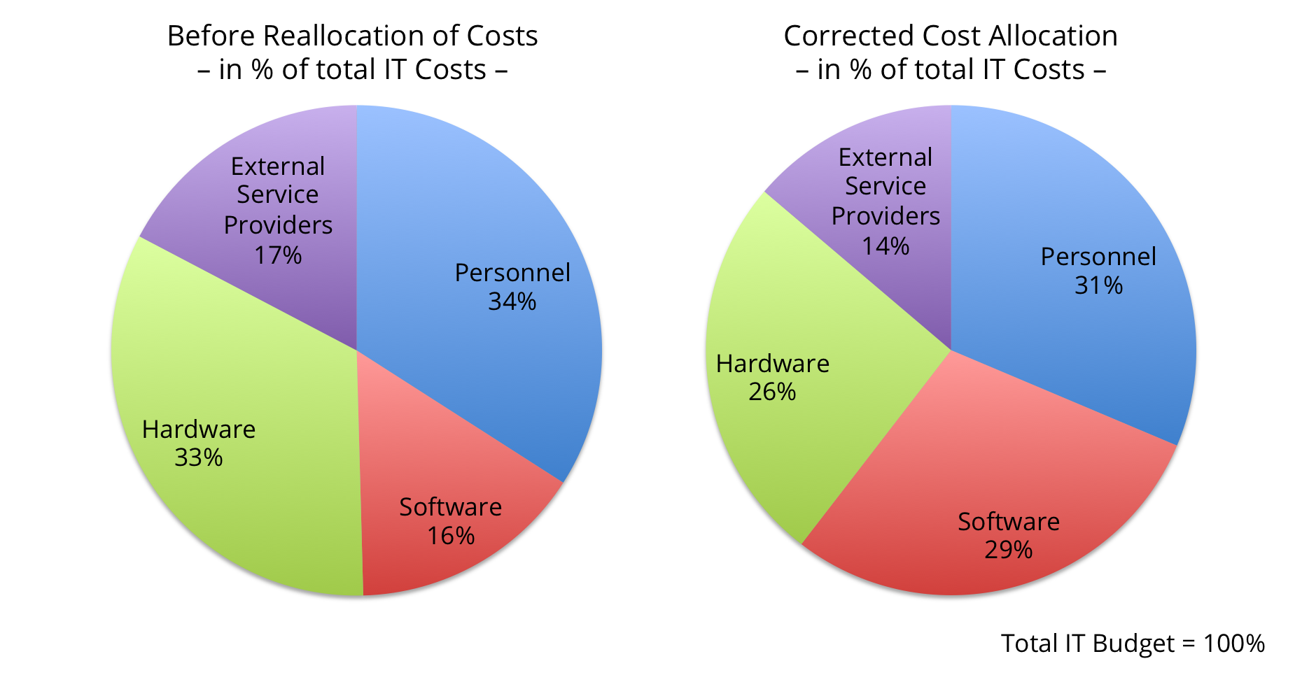 Software Cost Breakdown Example xyleleen