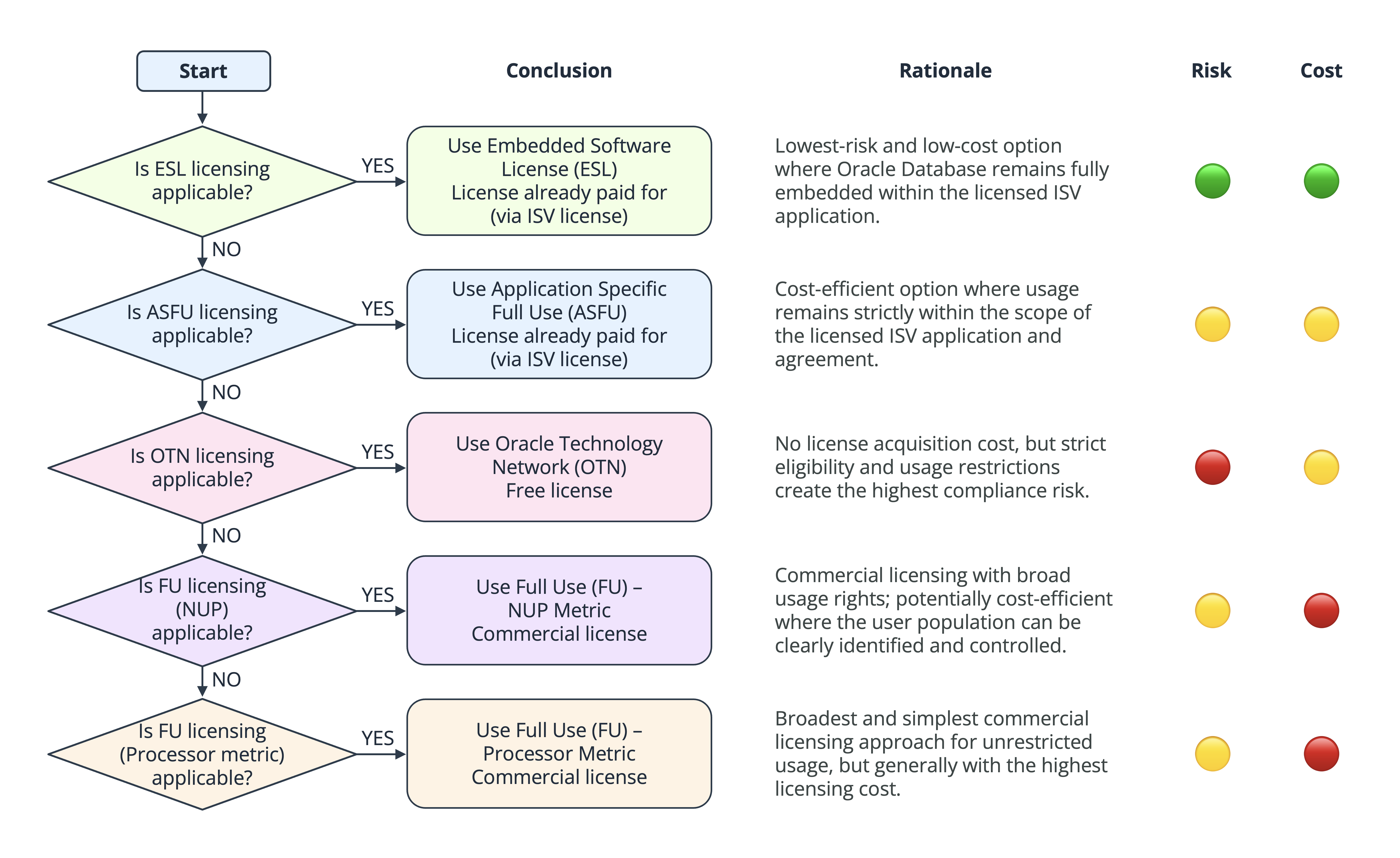 Exhibit 18: Licensing Model Selection: ESL, ASFU, OTN, FU NUP, FU Processor