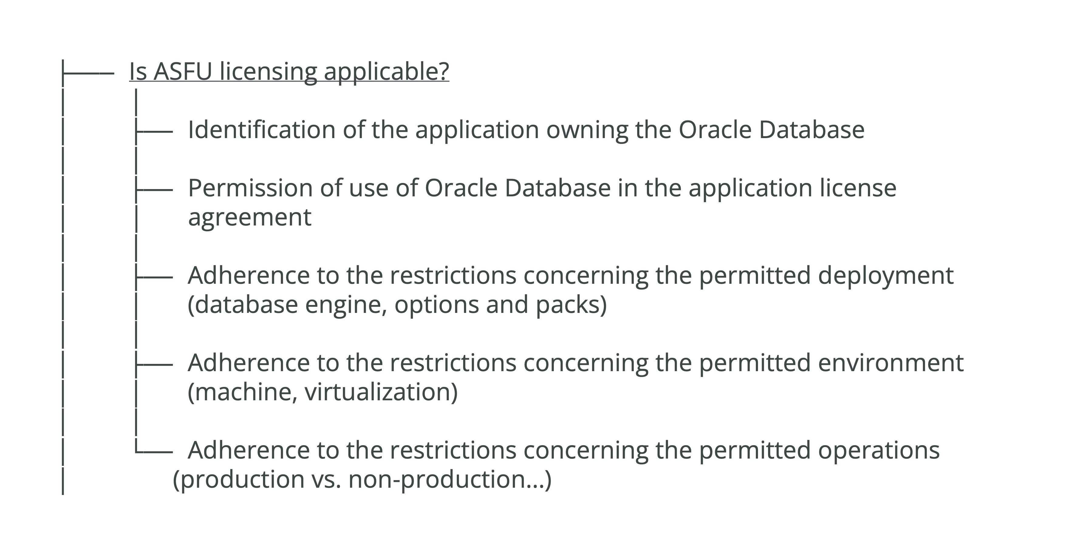 Exhibit 20: Checklist – Application Specific Full Use License (ASFU)