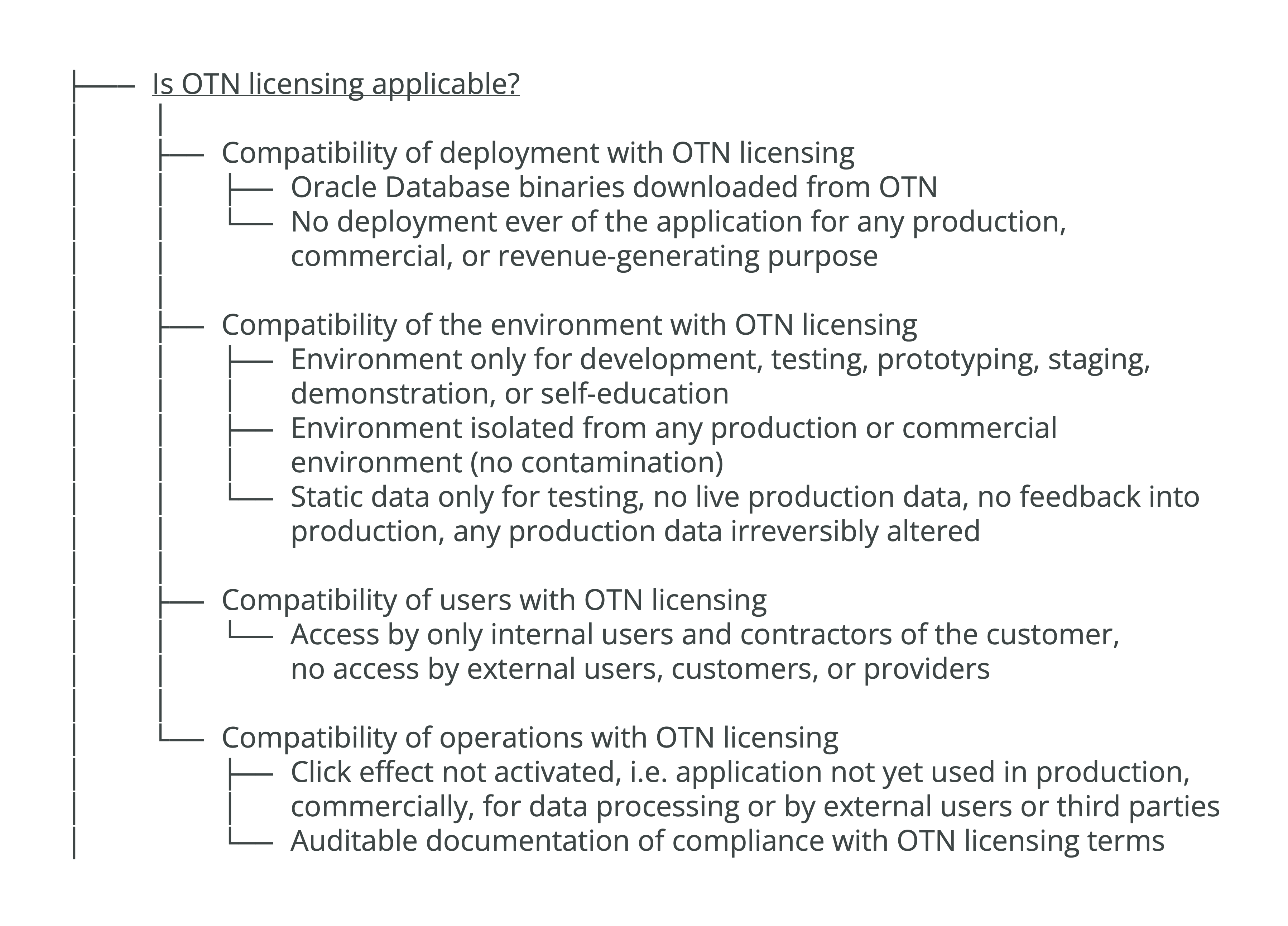 Exhibit 21: Checklist – Oracle Technology Network License (OTN)