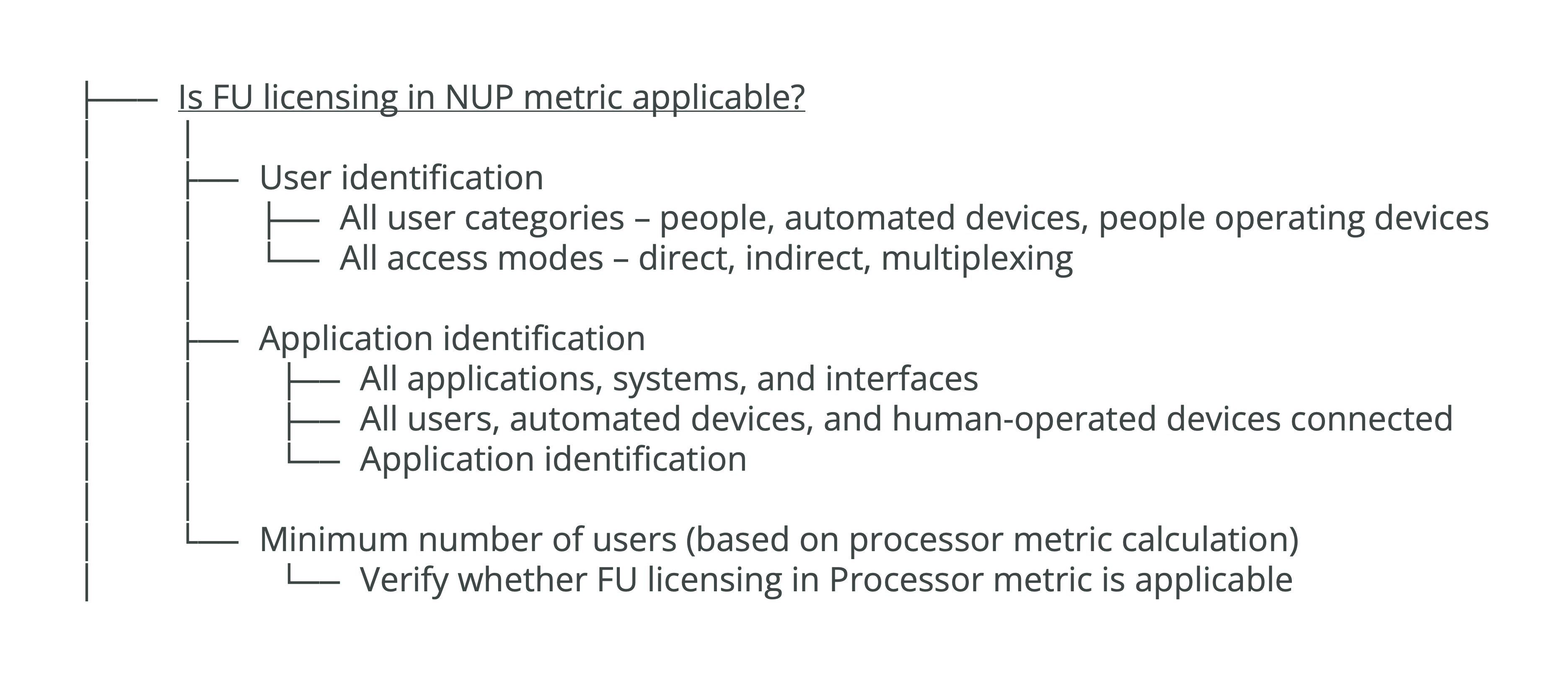 Exhibit 23: Checklist – Full Use License in NUP Metric