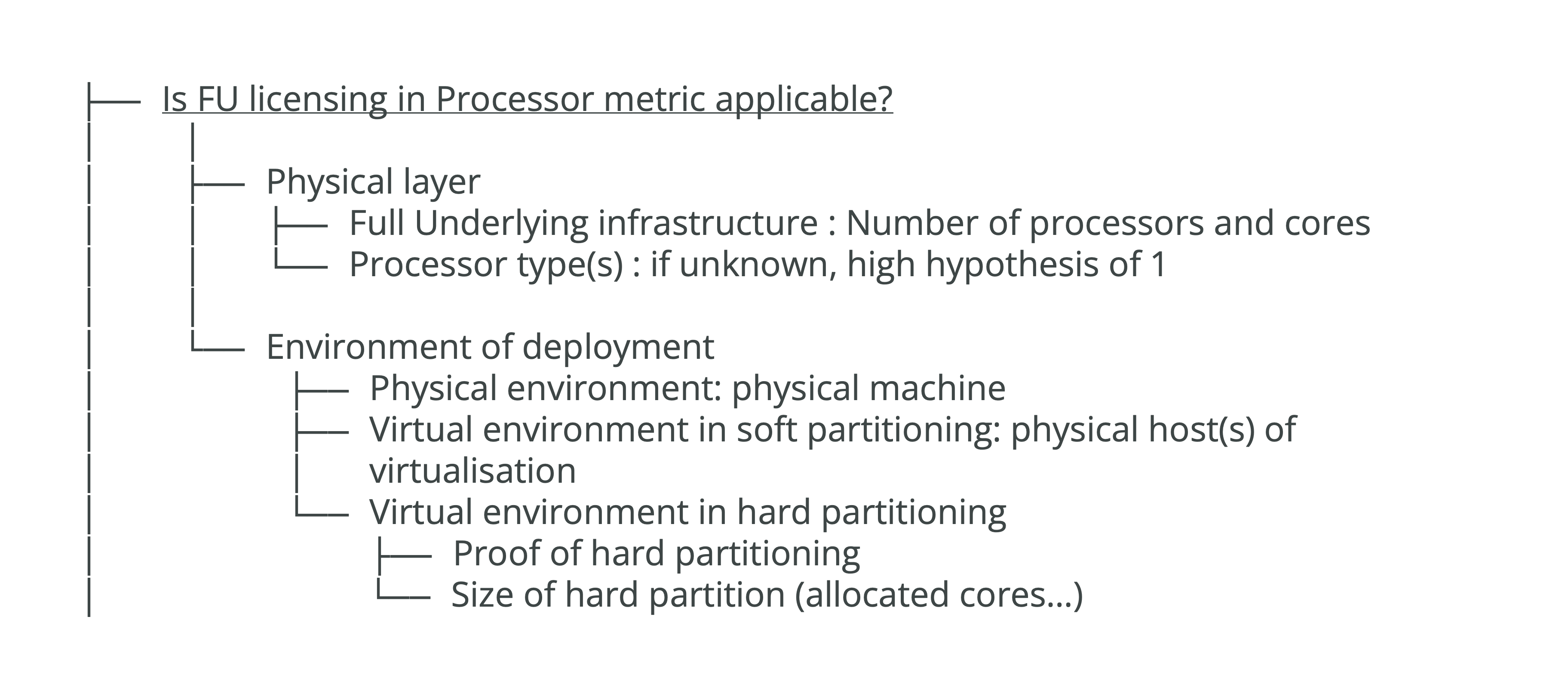 Exhibit 24: Checklist – Full Use License in Processor Metric