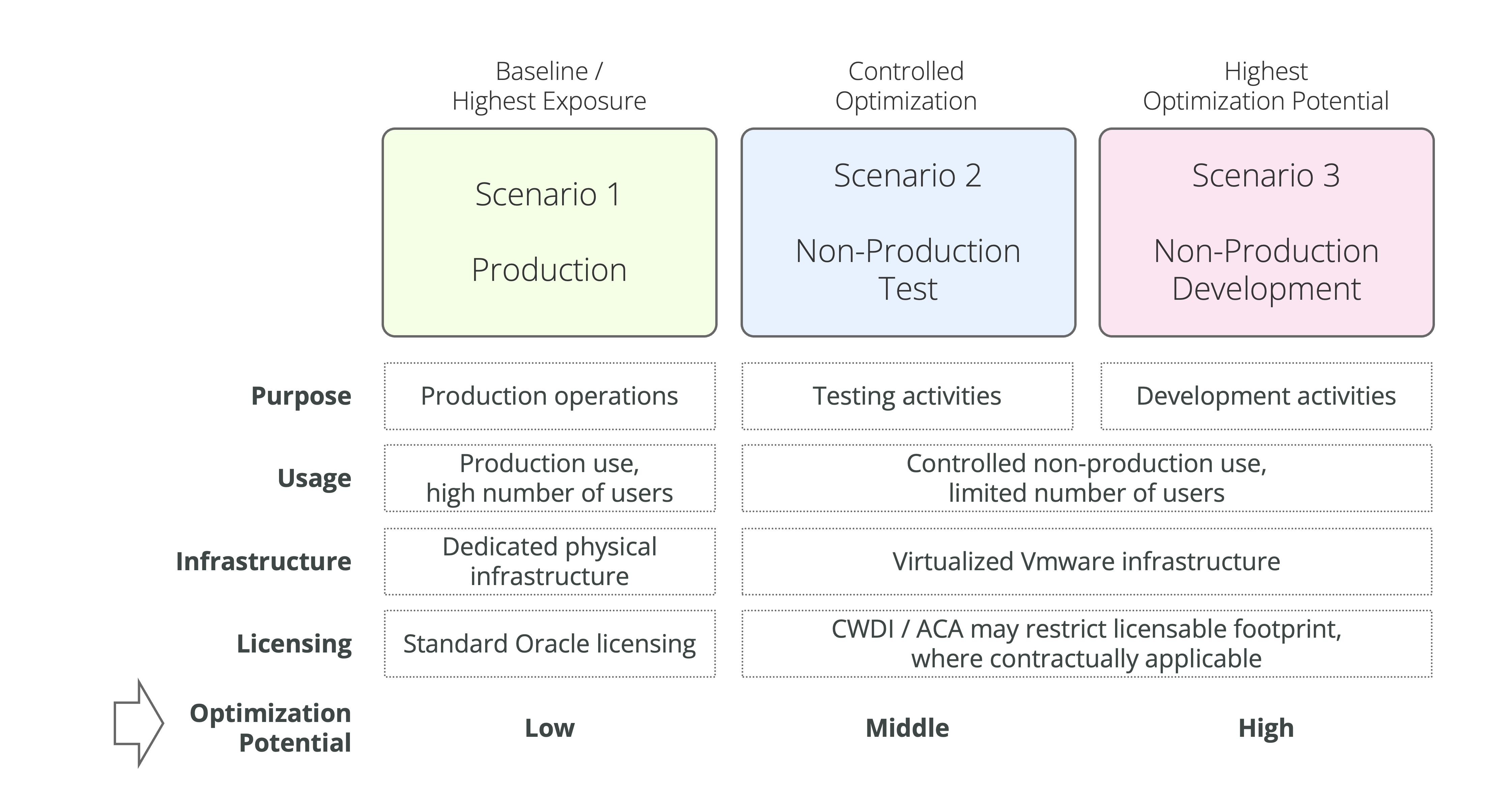Exhibit 30: Overview of Scenarios